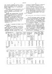 Способ получения пленок хитозана (патент 1504237)