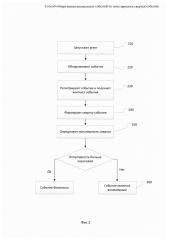 Способ обнаружения аномальных событий по популярности свертки события (патент 2651196)