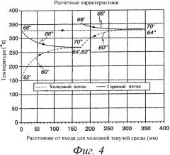 Теплообменник (патент 2334928)