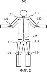 Устройство и способ для захвата безмаркерных движений человека (патент 2534892)