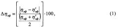 Способ контроля параметров качества битум-полимерной композиции (патент 2568916)