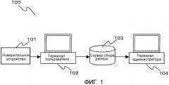 Система управления биологической информацией и измерительное устройство (патент 2538628)