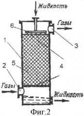 Насадочный скруббер кочетова (патент 2540599)