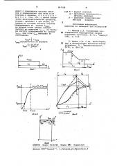 Способ термообработки металлическихизделий b индукторе (патент 847528)