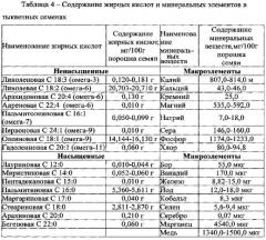 Способ получения пищевой добавки (патент 2590736)