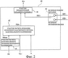 Устройство управления вектором асинхронного двигателя, способ управления вектором асинхронного двигателя и устройство управления приводом асинхронного двигателя (патент 2392732)