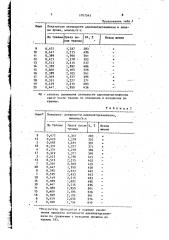 Способ определения течения травматического шока (патент 1707543)