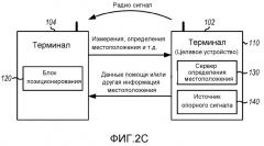 Способ и устройство для поддержания позиционирования для терминалов в беспроводной сети (патент 2495544)