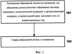 Абразивное изделие (варианты) и способ его формирования (патент 2511015)