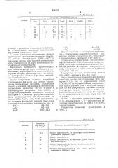 Стеклосмазка для иглы при горячем прессовании труб и полых профилей (патент 568673)