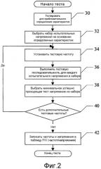 Динамическое управление напряжением и частотой (патент 2486574)