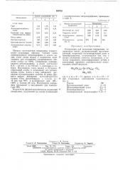 Композиция для получения пенорезины (патент 480722)