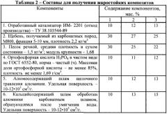 Композиция для изготовления жаростойких композитов (патент 2568203)