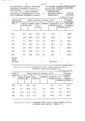 Катализатор для получения 2-метилпиридина (патент 1286272)