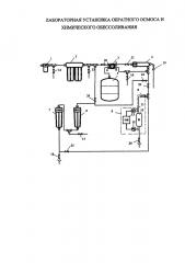 Лабораторная установка обратного осмоса и химического обессоливания (патент 2658020)