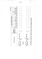 Способ борьбы с нежелательным ростом растений (патент 686593)