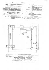 Способ автоматического регулирования процесса охлаждения покрышек с полиамидным кордом (патент 695839)