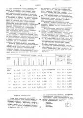 Сплав для сварочной проволоки (патент 804300)