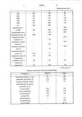 Способ очистки дизельных фракций и бензина вторичного происхождения (патент 1799901)