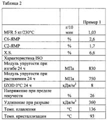 Композиции из тройных сополимеров на основе пропилена для труб (патент 2583372)