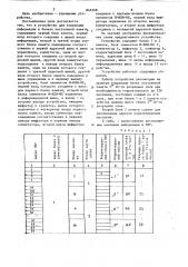 Устройство для коррекции информации вблоках постоянной памяти (патент 849308)