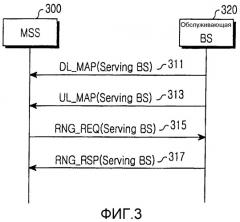Система и способ для периодического масштабирования в режиме ожидания в широкополосной системе связи беспроводного доступа (патент 2336664)