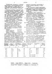 Материал электрода для электроискрового легирования (патент 1057224)