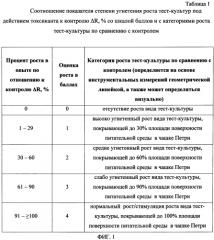 Способ определения токсичности среды по степени угнетения роста тест-культур микроорганизмов (патент 2570637)