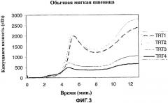 Неклейкая мука восковидных сортов и способ ее получения (патент 2469540)