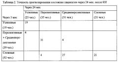 Способ автоматизированной диагностики состояния пациента и прогнозирования результатов после кохлеарной имплантации (патент 2640569)