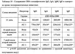 Средство, обладающее сочетанным нормализующим воздействием на иммунную и пищеварительную системы организма (патент 2611377)