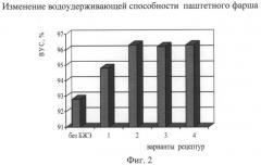 Способ производства паштета печеночного (патент 2485823)