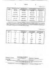 Способ определения клеток крови на мазках (патент 1756798)