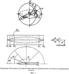 Способ определения характеристик осколочного поля боеприпасов и устройство для его осуществления (патент 2518678)