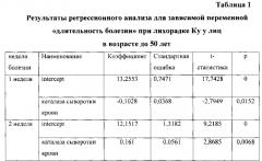 Способ определения длительности болезни при лихорадке ку на основании биохимических показателей крови (патент 2618446)