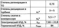 Способ термической переработки и утилизации углеродосодержащих веществ (патент 2654664)