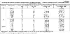 Дигидрохлорид 1-(3-пирролидинопропил)-2-(4-фторофенил)имидазо[1,2-a]-бензимидазола, обладающий местноанестезирующим действием (патент 2312107)