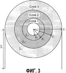 Система и способ для измерения скважинных тепловых параметров углеводородосодержащей формации (патент 2391501) Система и способ для измерения скважинных тепловых параметров углеводородосодержащей формации (патент 2391501)