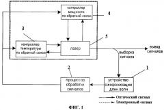 Устройство для централизированного мониторинга длин волн в системе dwdm и способ для его осуществления (патент 2361365)