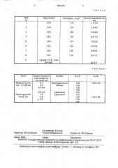 Способ изготовления железобетонной сваи (патент 1693203)