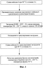 Огнестойкий полимерный композиционный материал (варианты) и способ его получения (патент 2346017)