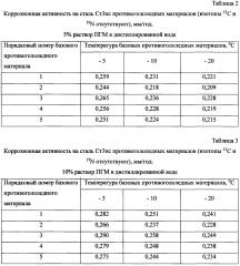 Способ получения твердого противогололедного материала на основе пищевой поваренной соли и кальцинированного хлорида кальция (варианты) (патент 2603784)