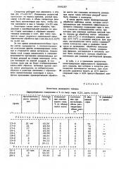 Способ очистки нефти и нефтяных фракций от серу-и азотсодержащих соединений (патент 508220)