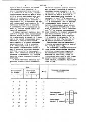 Одноразрядный двоичный вычитатель (патент 1124289)