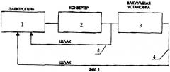 Способ регенерации металлического хрома из содержащих окись хрома шлаков (патент 2247161)