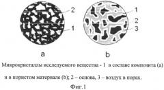 Способ измерения размеров микрокристаллов (патент 2539775)