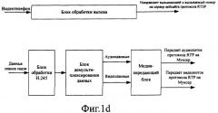 Способ мониторинга видеотелефонной службы и предназначенная для этого система (патент 2369026)