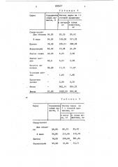 Способ производства желейно-го мармелада (патент 850037)