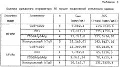 Легковыделяемые биспецифические антитела с природным иммуноглобулиновым форматом (патент 2647758)