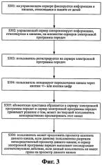 Способ управления защитой от детей в интернет-телевидении и сервер электронной программы передач (патент 2551434)